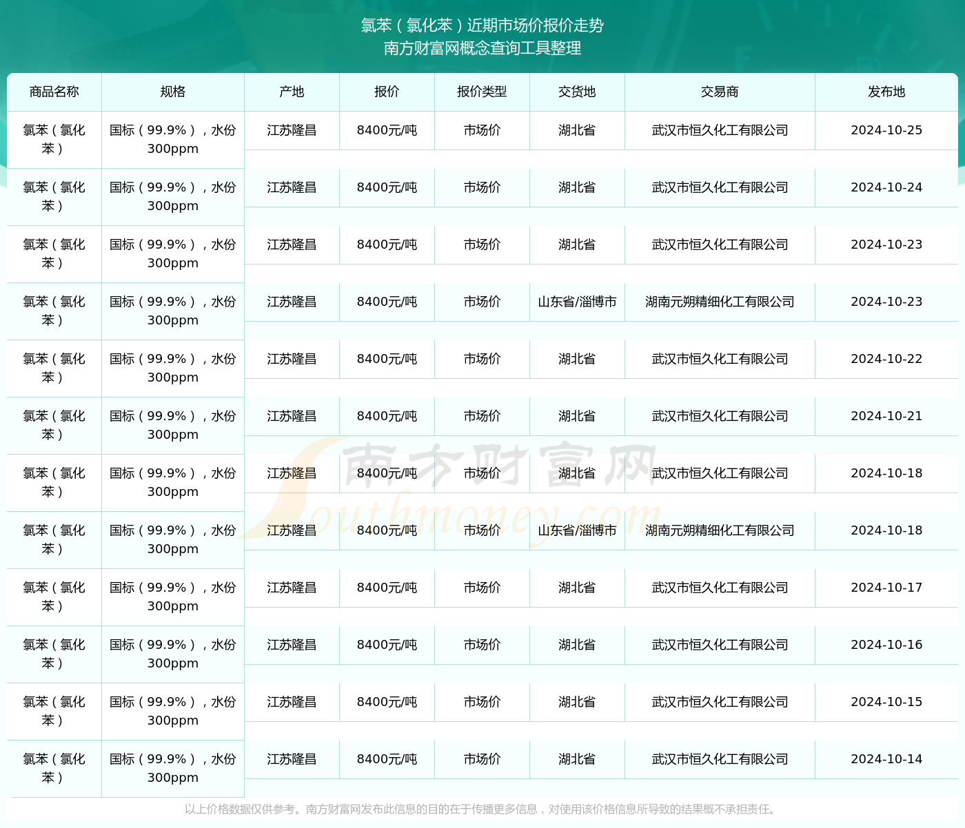 苯最新价格，市场分析、影响因素及市场动态