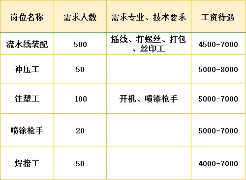 牙克石最新招聘，科技革新引领未来招聘新体验