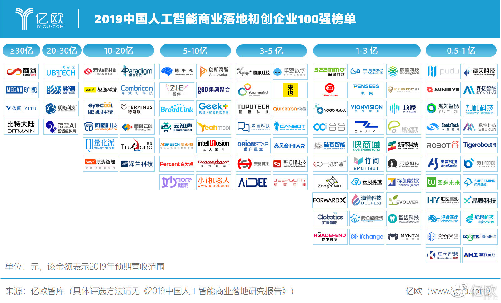 科技重塑商业，最新工商名录开启智能新纪元