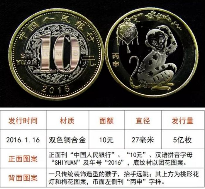 猴币最新价格详解及购买步骤指南