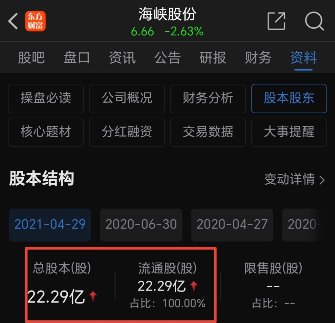 海峡股份最新动态更新，关注最新消息汇总