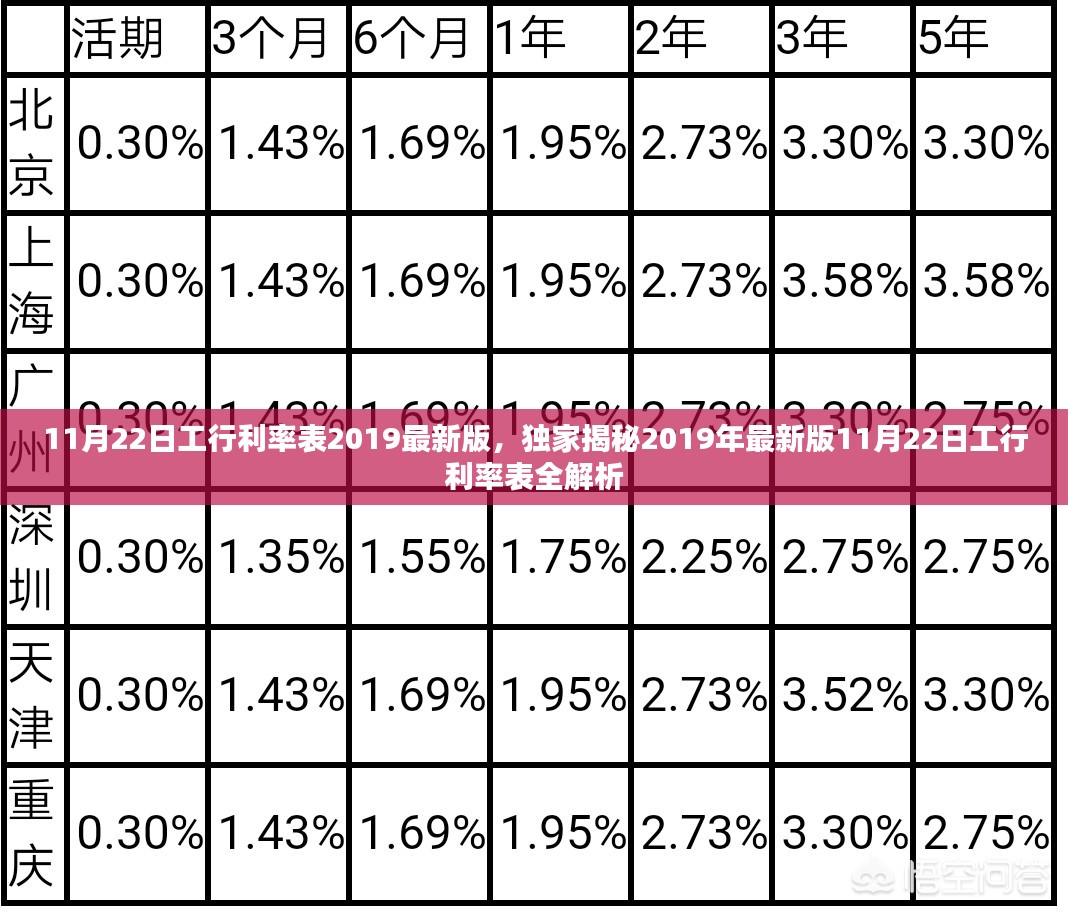 国家利率调整最新动态，影响及未来展望