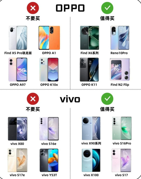 最新款手机选购指南，比较、学习与技巧全攻略，哪个手机更好？