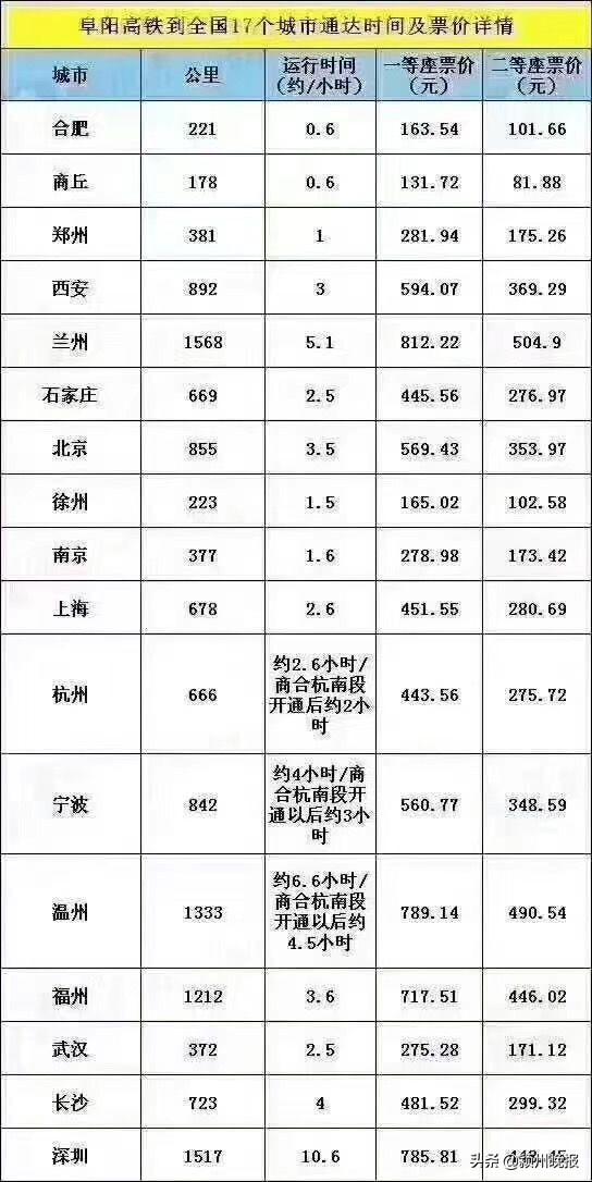 最新列车运行时刻表大全，一览无遗的行程安排指南
