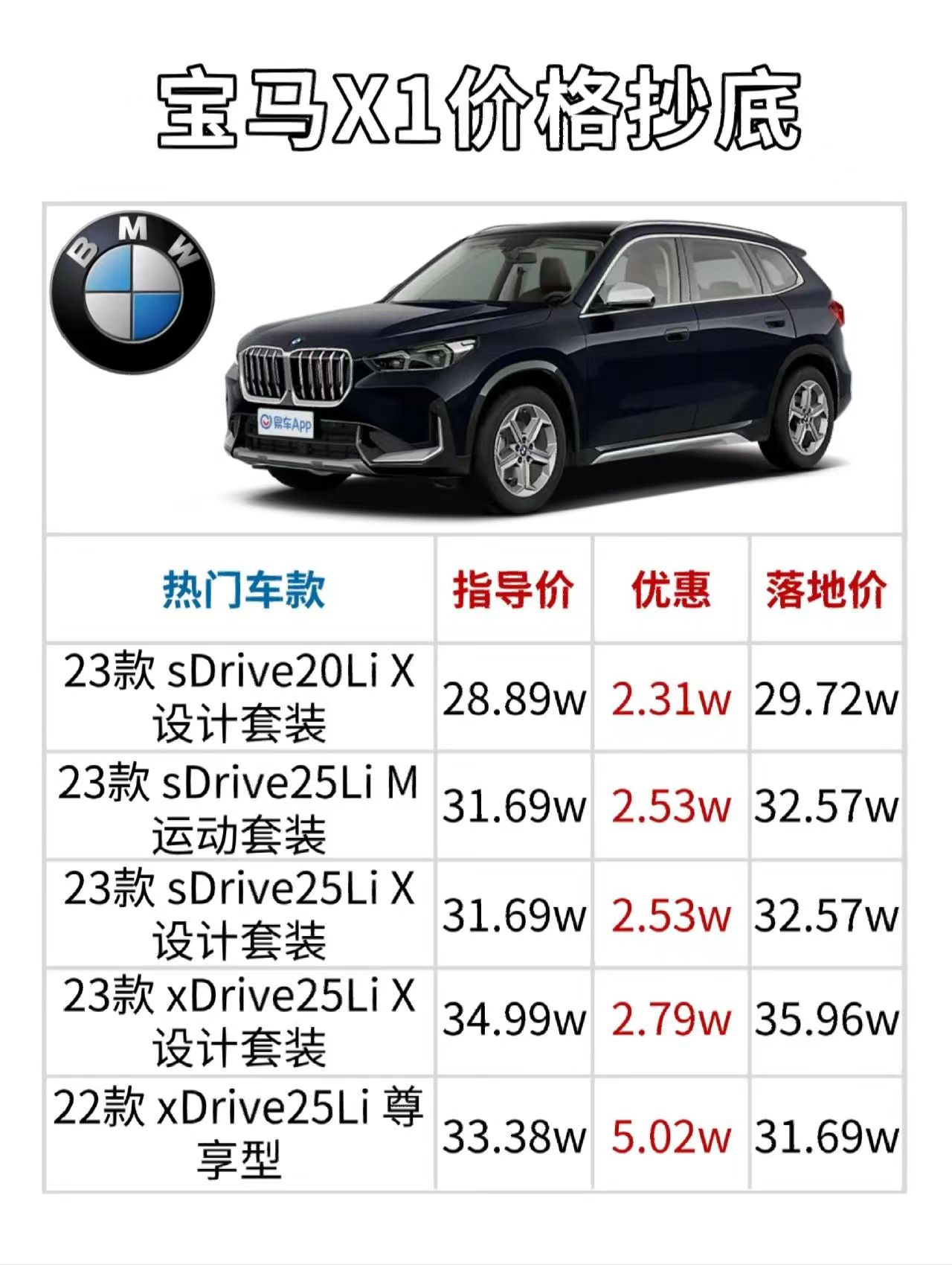 宝马X1最新降价消息及购车攻略与技能学习全解析