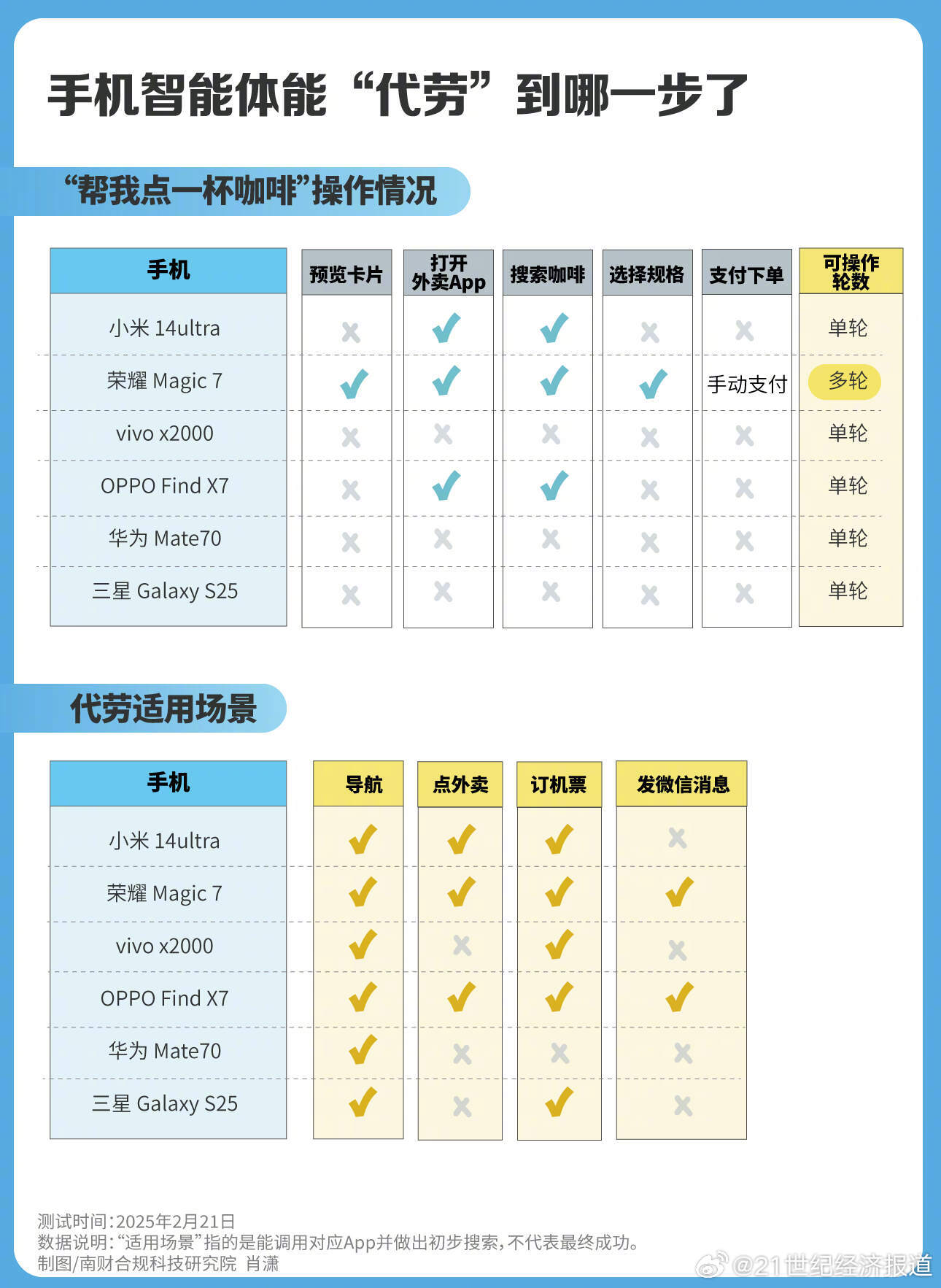 最新智能机,最新智能机测评大解密📱，带你领略科技魅力！✨