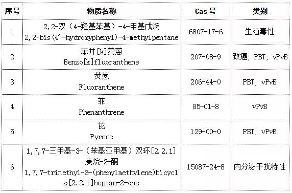 最新reach清单,最新REACH清单，深度解析与观点阐述