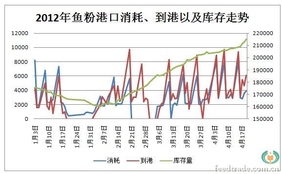 今日鱼粉最新价格，市场分析、趋势预测及影响因素科普