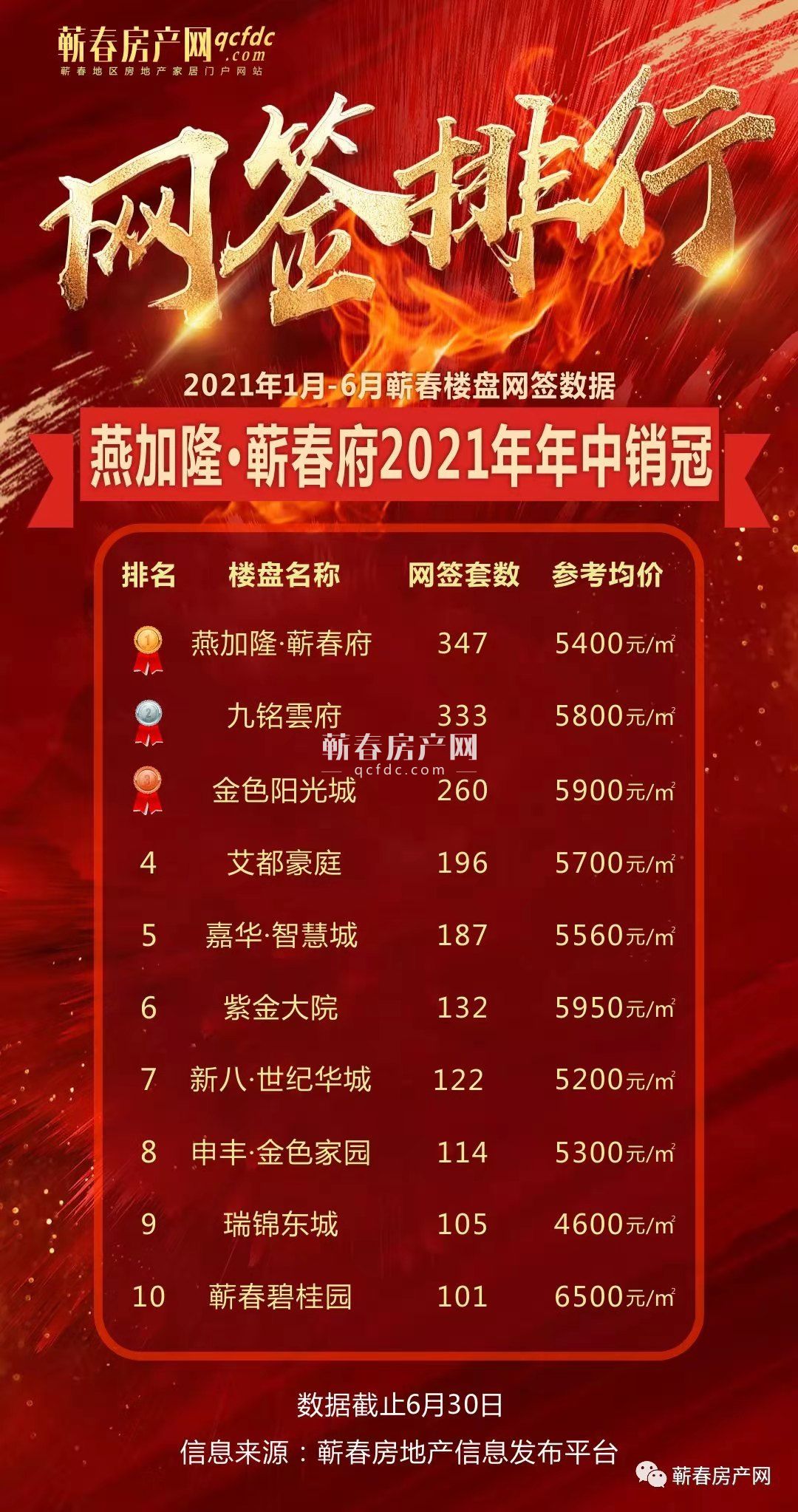 蕲春最新楼盘展望，解读未来人居新篇章