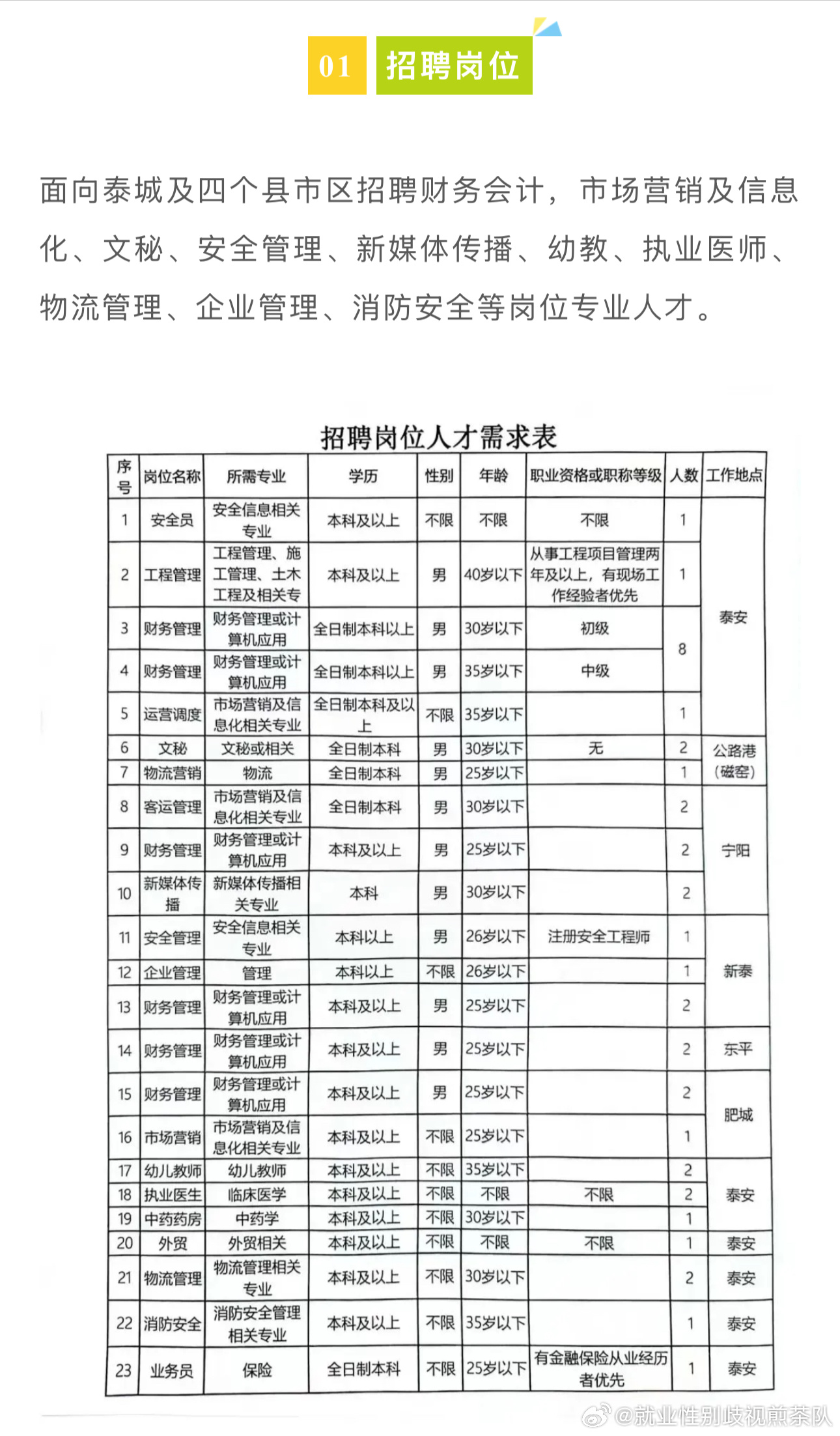 郎溪论坛最新招聘信息速递