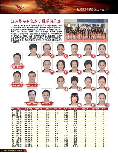 江苏女排全新队员名单，人才汇聚，未来可期
