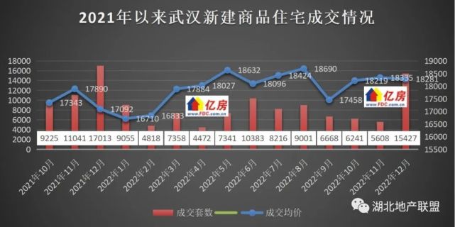 武汉最新房价走势，城市变迁与自信成就的背后故事