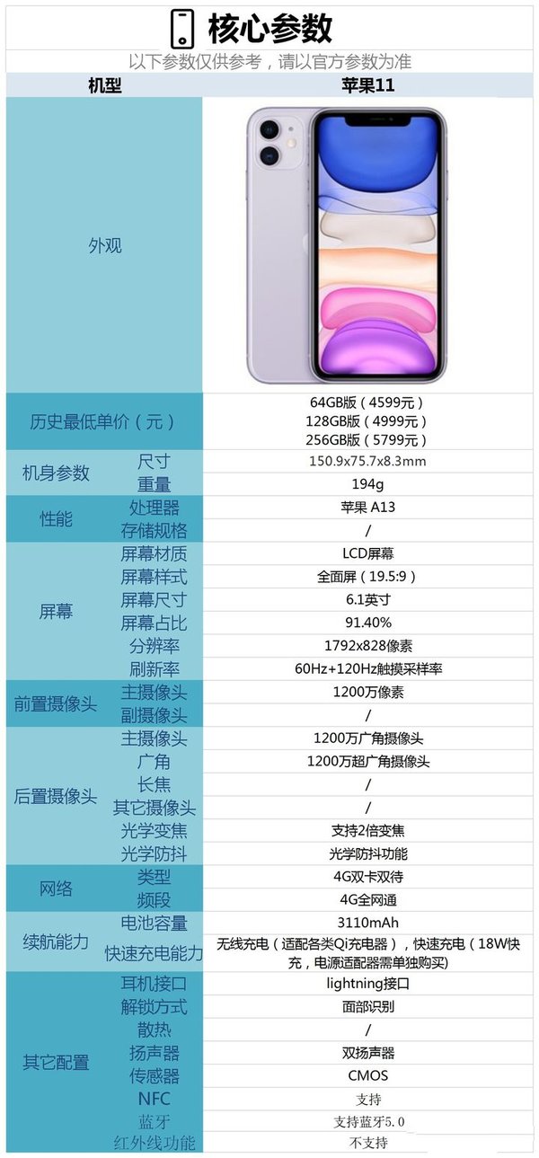 苹果11价格最新报价,苹果11价格最新报价，详细步骤指南