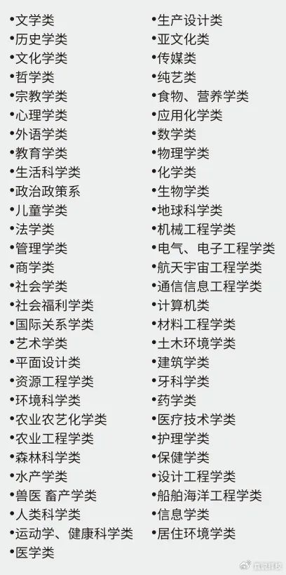 大学冷门专业最新排名探索，未知专业领域的探索之旅