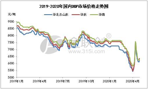 最新二甲苯价格走势,最新二甲苯价格走势分析