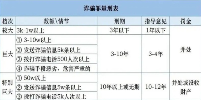 揭秘最新诈骗案量刑标准，法律严肃性不容忽视🔍