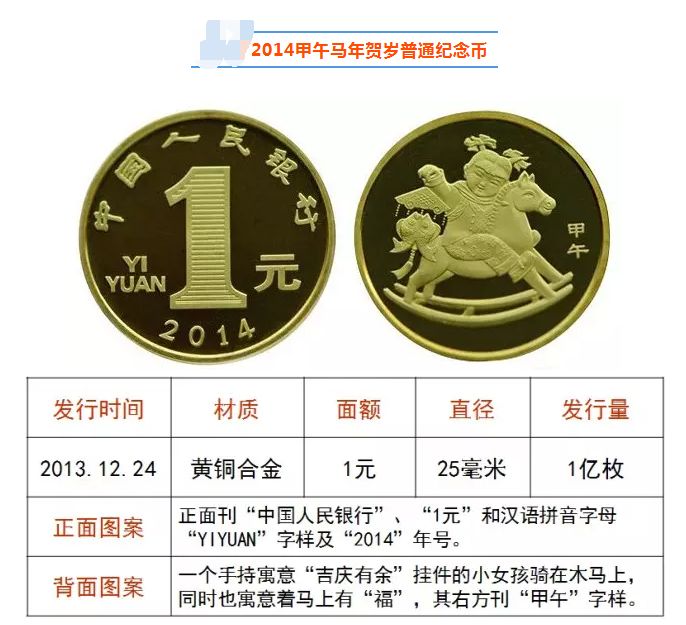 羊年纪念币最新价格及市场行情分析✨