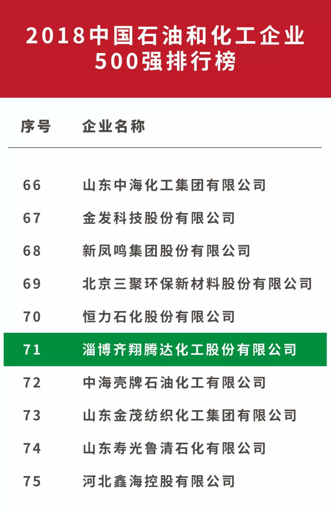 齐翔腾达最新消息解读与获取指南