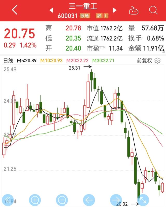 三一重工股票最新动态更新
