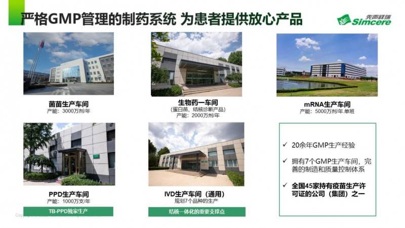 最新GMP科技产品介绍与概述