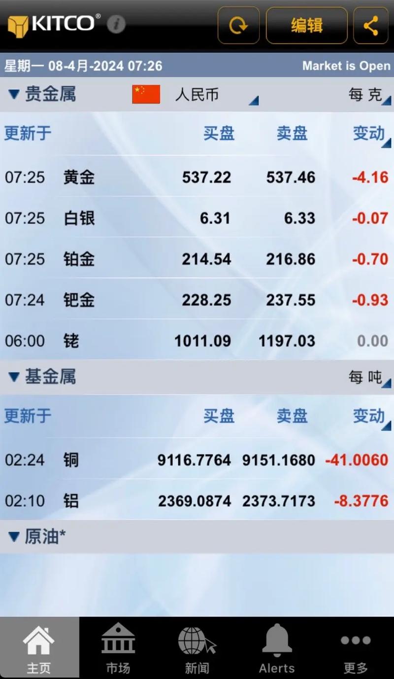 贵金属最新动态报道，最新贵金属资讯速递
