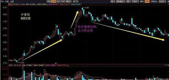 洞悉股市动态，掌握最新股票行情与最新价
