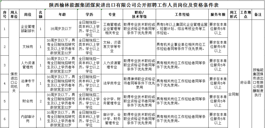 陕西国企最新招聘信息概览