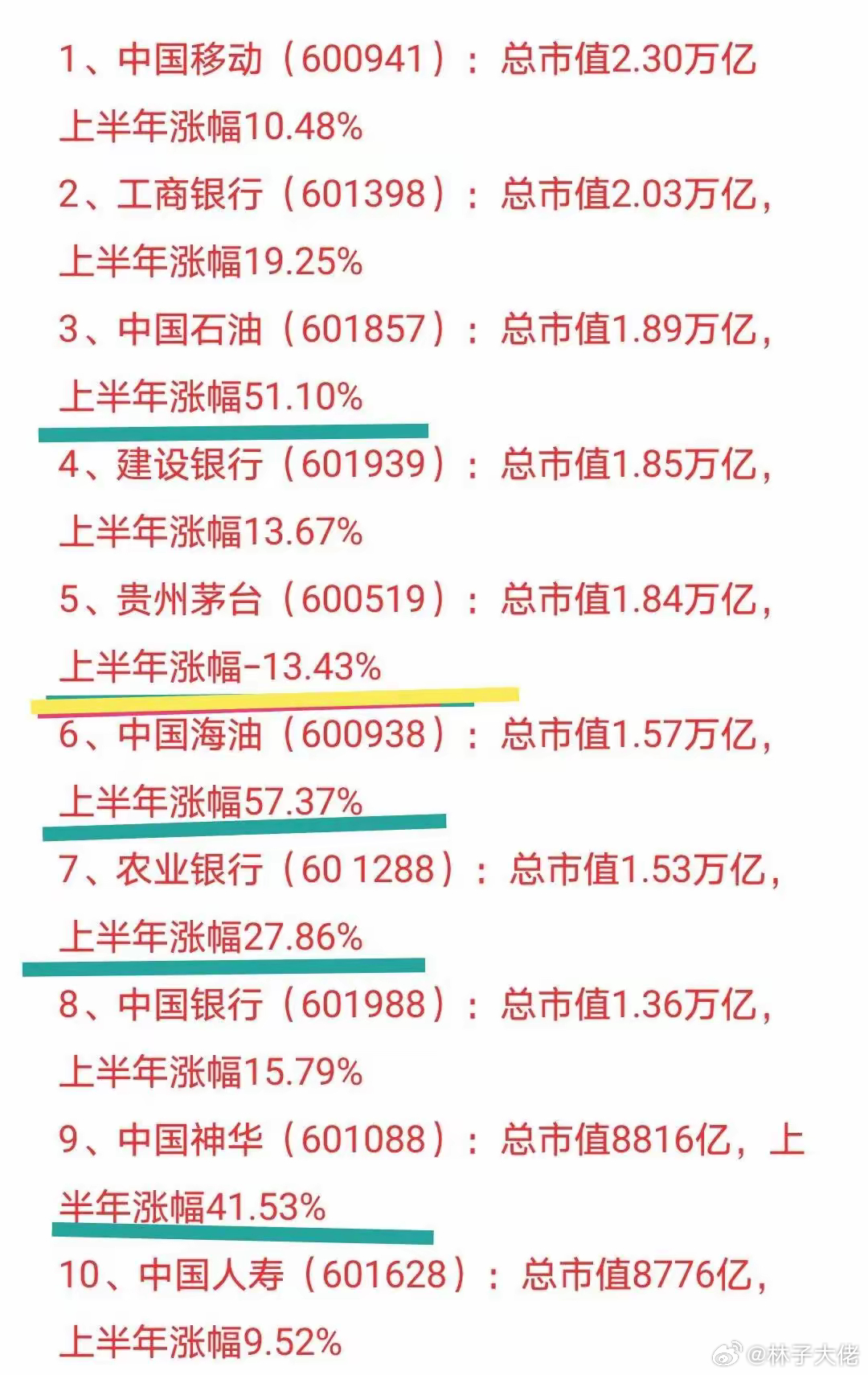 股市风云