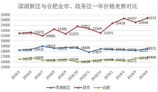 合肥滨湖最新动态与新闻解析，掌握获取与分析新闻的技能指南