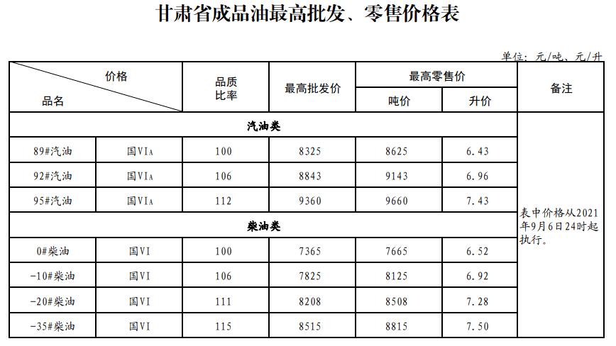 最新柴油价格查询，旅行邂逅自然美景的油价探索