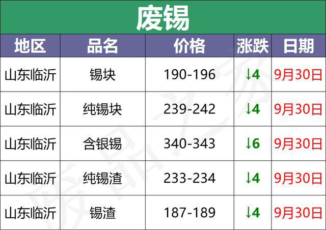 废电瓶价格最新动态，学习变化，开启自信与价值的新生之旅