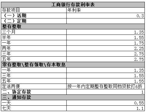 银行存款利率最新动态，2017年变化中的机遇与成就之源