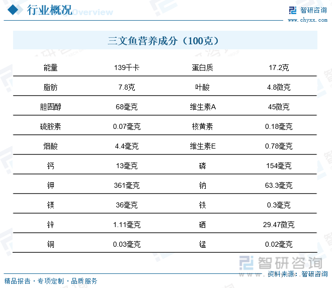 三文鱼价格走势揭秘，逆流而上探寻知识海洋的价值波动