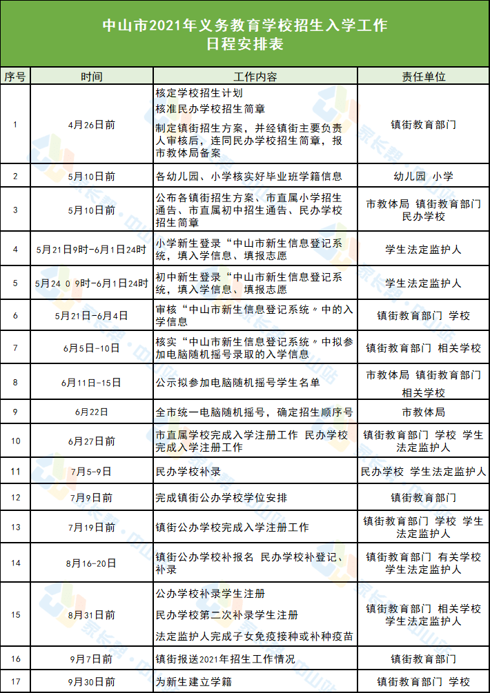 智能家居 第22页
