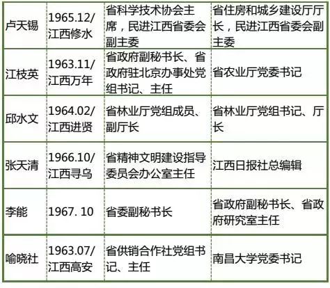江西省最新人事任免，重塑未来序曲的开始