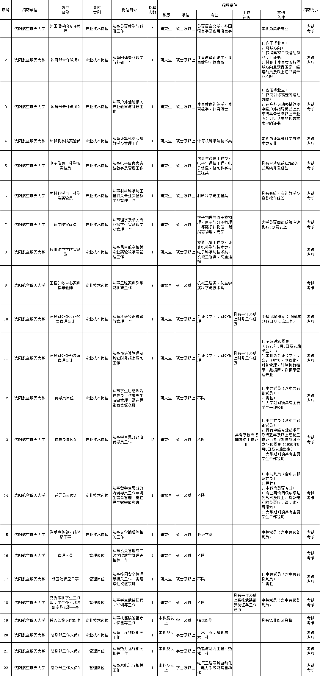 东涌招聘网最新招聘信息，友情与工作的和谐交响点