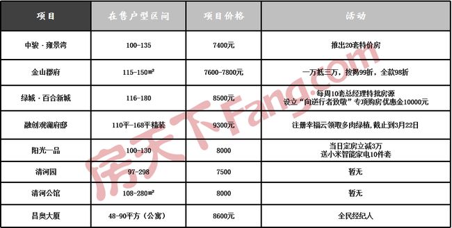 齐河最新二手房出售信息及房源推荐✨