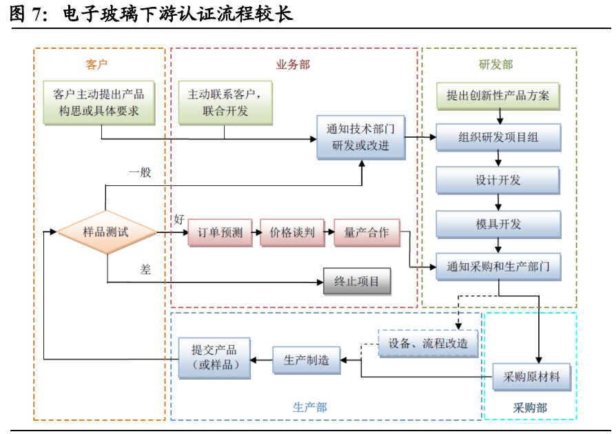 最新手机排行榜2020，科技重塑世界，智能手机引领潮流