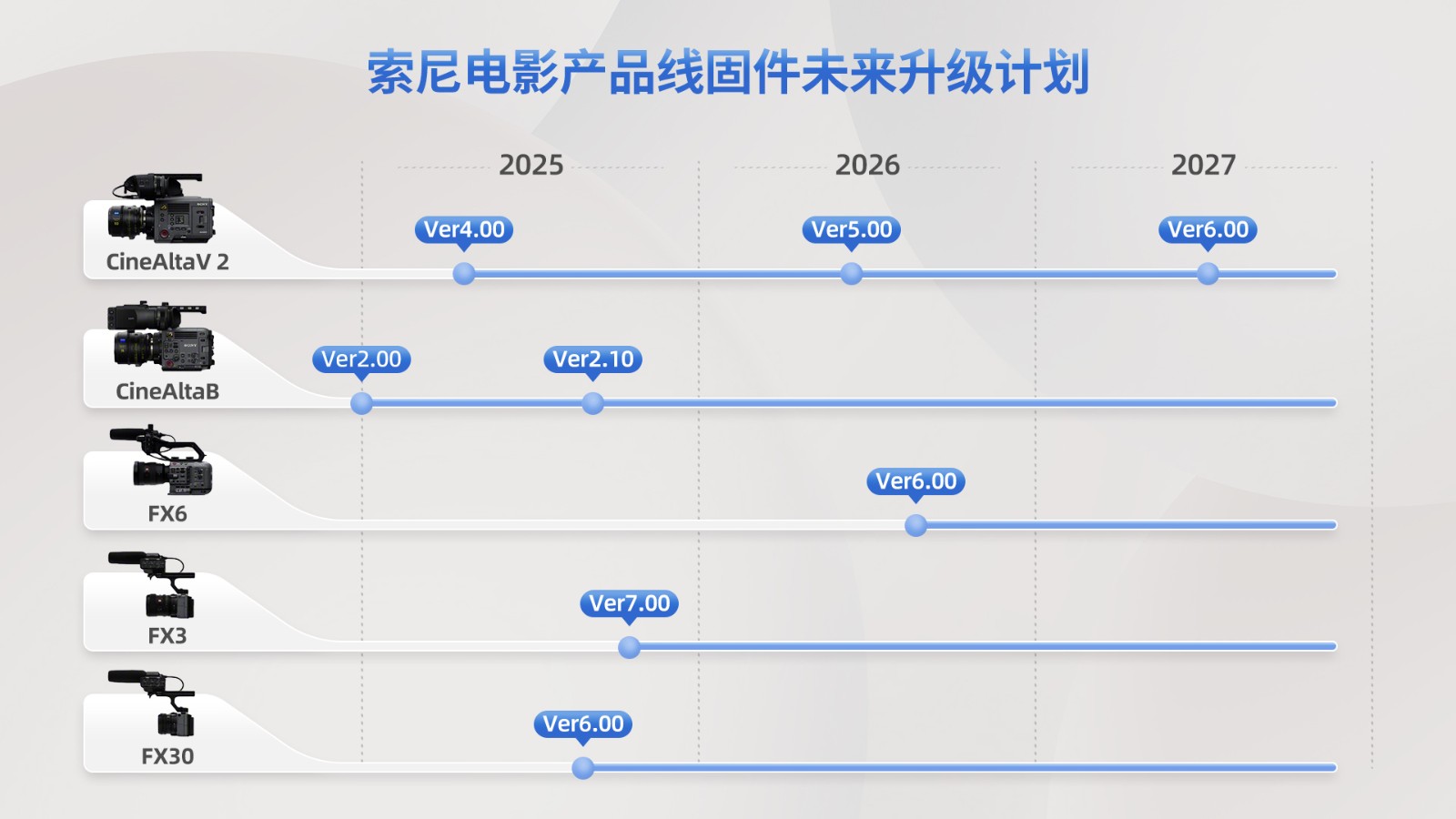 技术革新里程碑