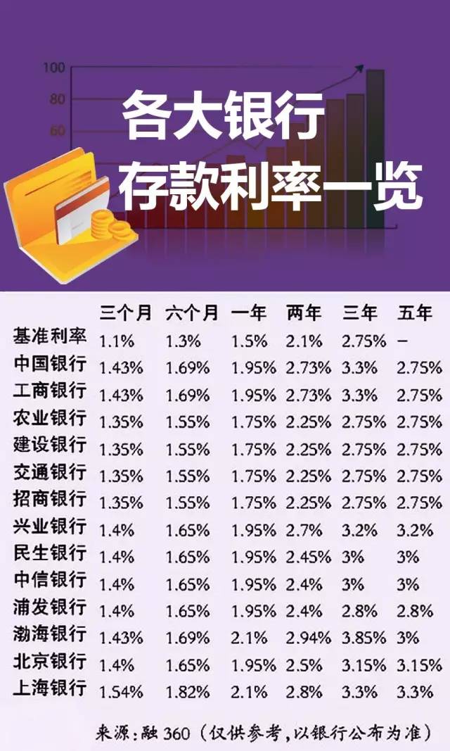 银行最新利率2017观点阐述与分析，趋势、影响及解析