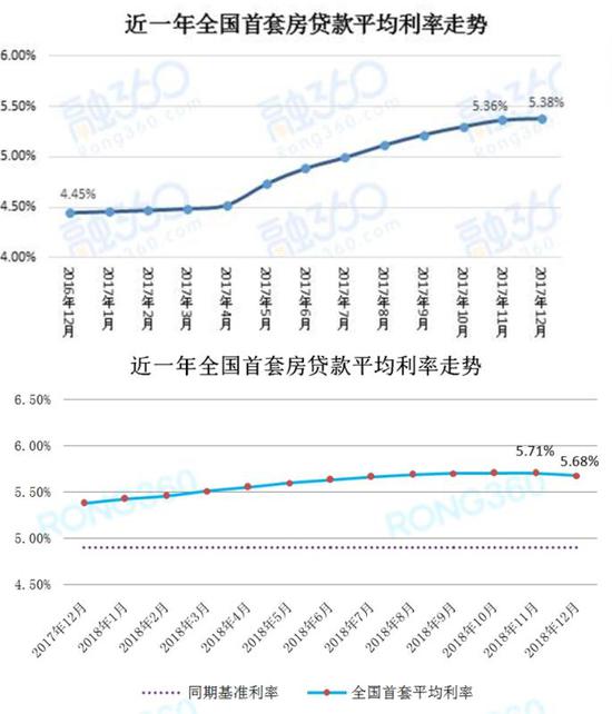 芜湖最新房贷利率详解，洞悉与解读