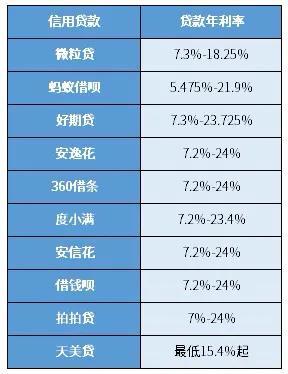 最新存贷款利率表详解及解读与应用指南