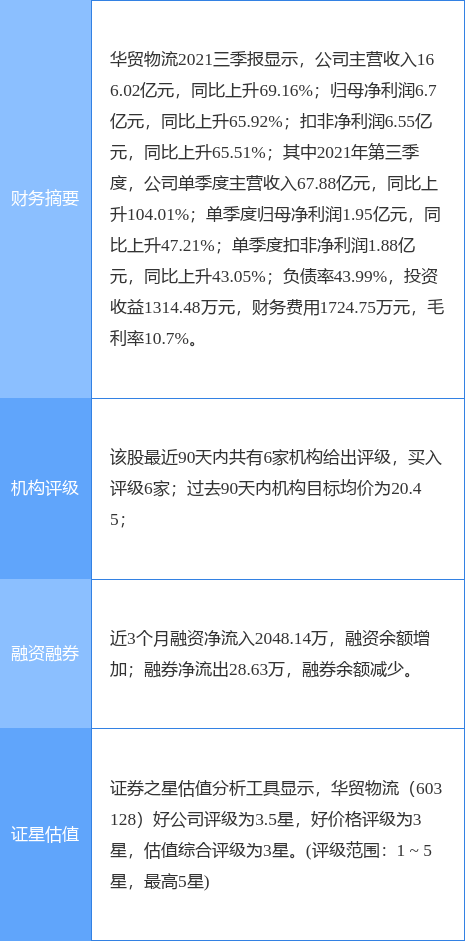 华贸物流动态更新，变革中的学习铸就未来自信与力量