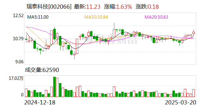 瑞泰科技，先锋力量引领科技创新的最新动态