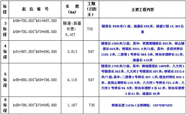 中交二公局最新中标项目揭秘，卓越成就展望与工程领域未来趋势