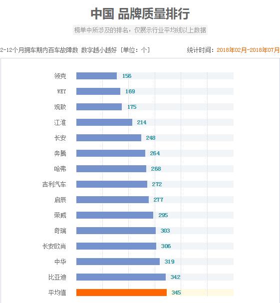 最新国产车质量排行榜，品质与性能的巅峰比拼