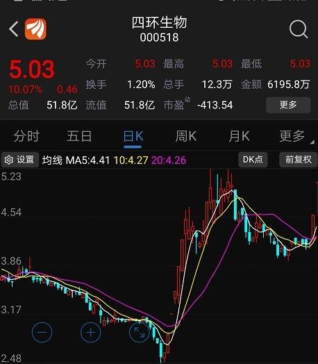 四环生物最新动态