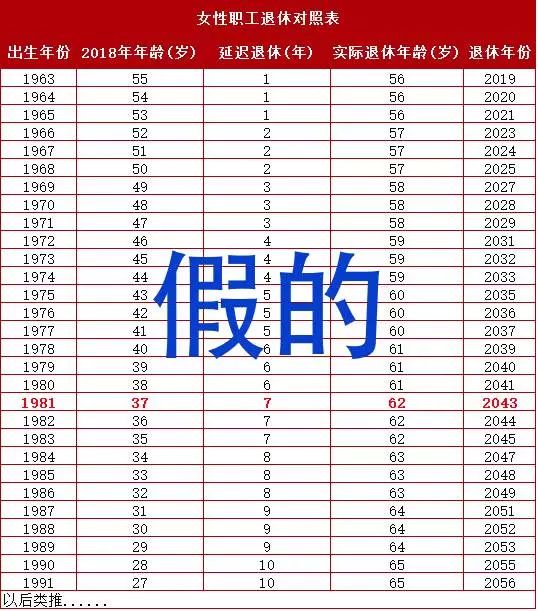 科技重塑退休生活，最新退休表畅享智能时光
