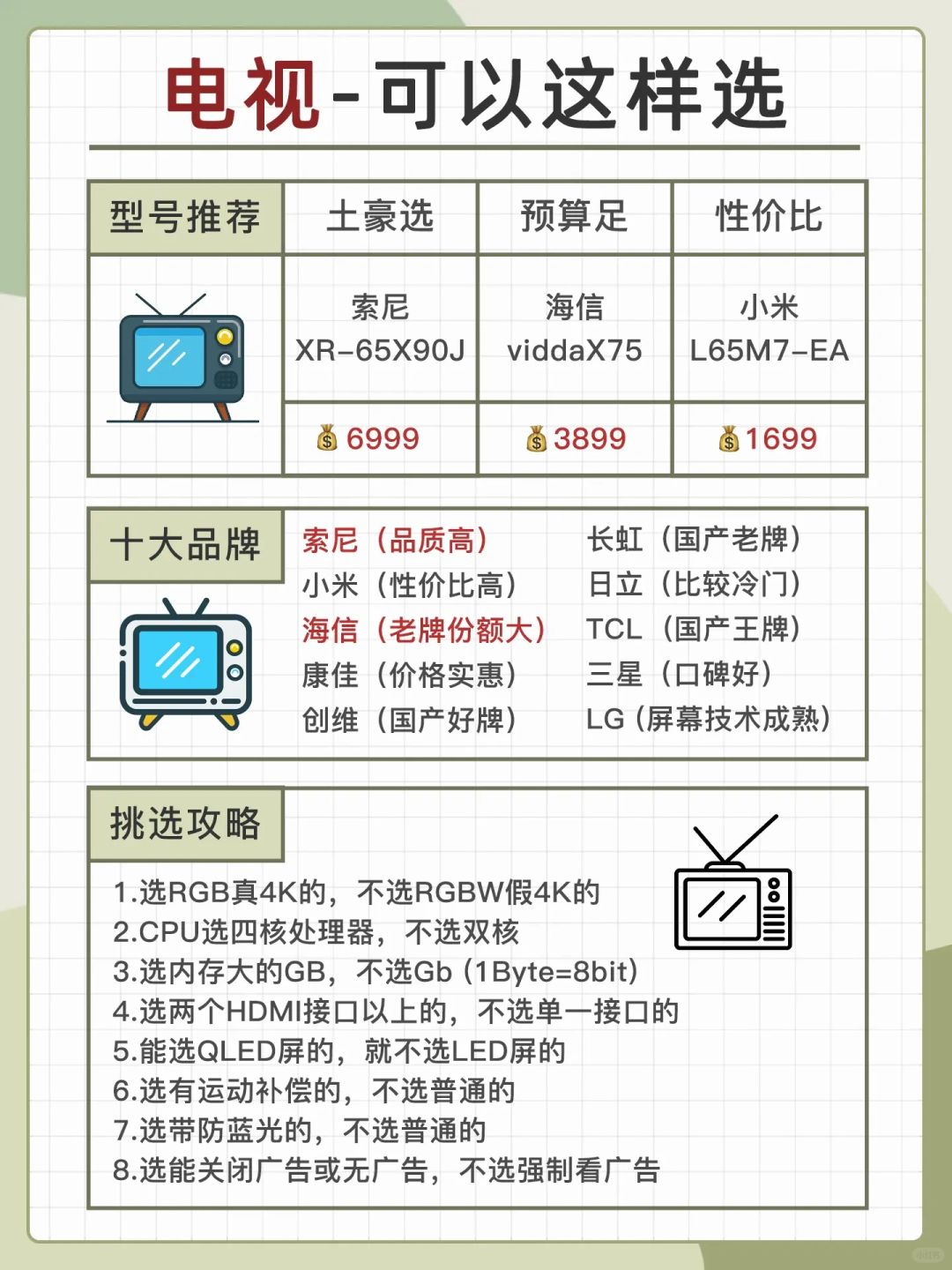 最新电视价格，查询与购买指南