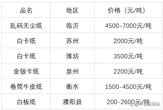 黄板纸回收价格